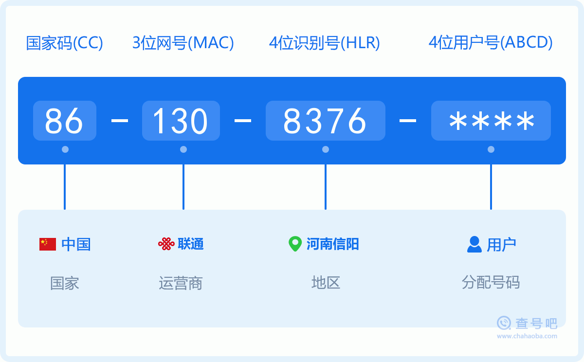 手机号码1308376含义