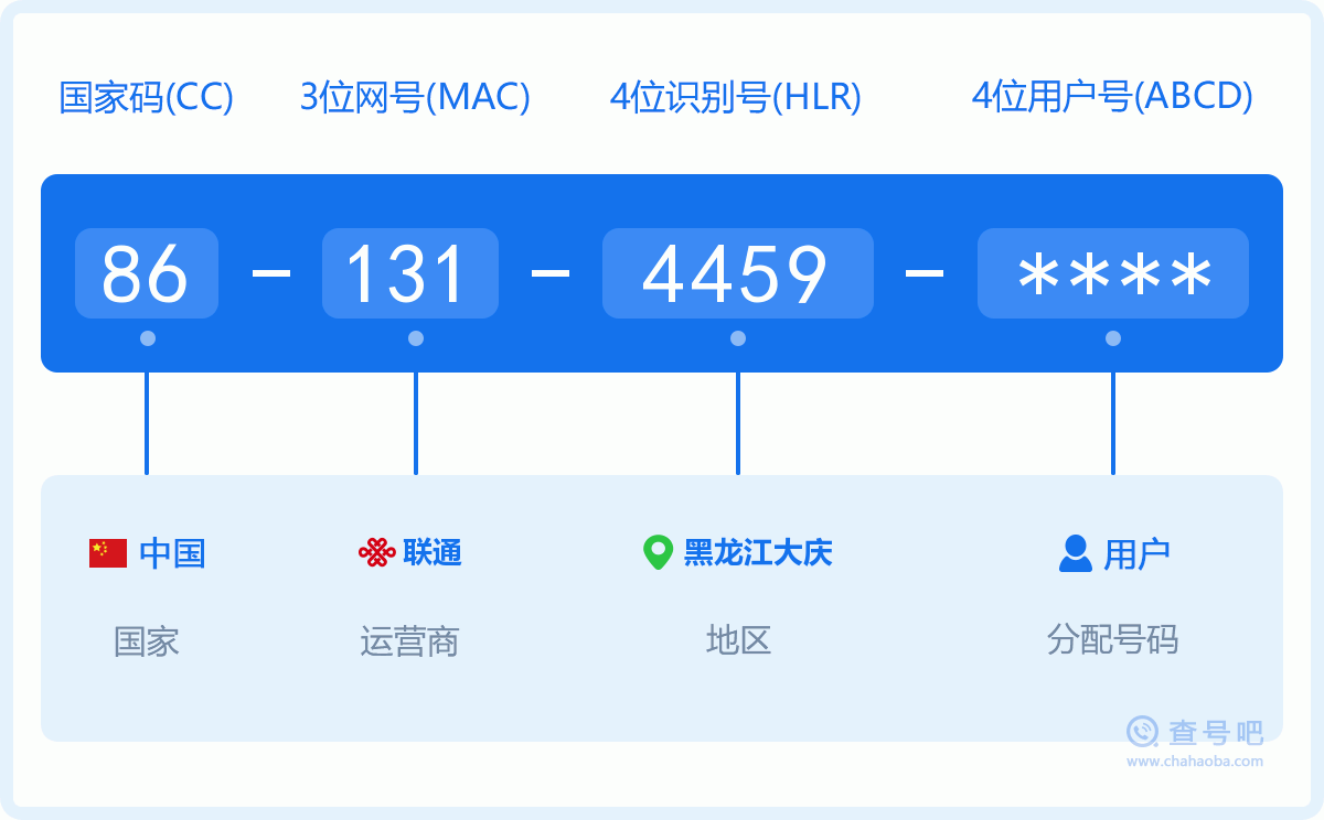 手机号码1314459含义