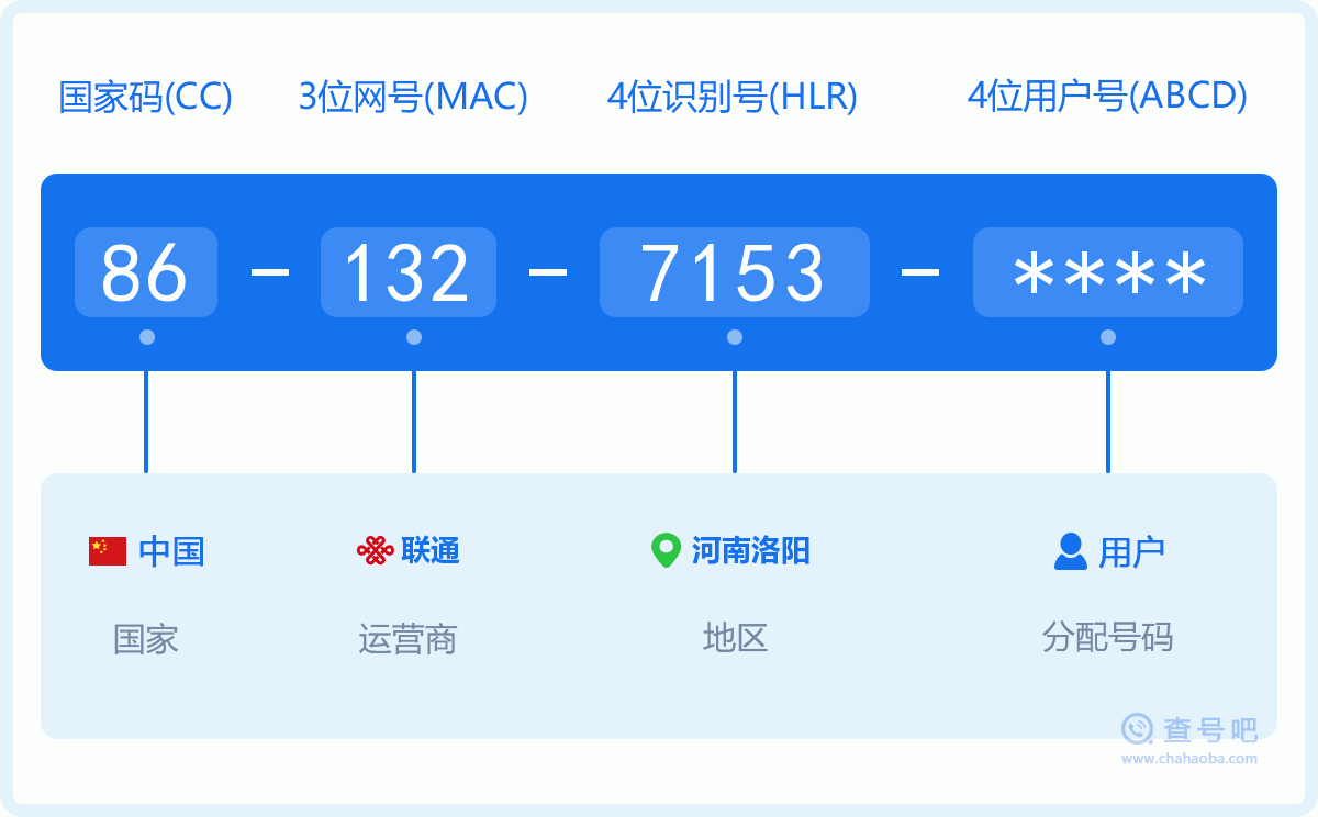 手机号码1327153含义