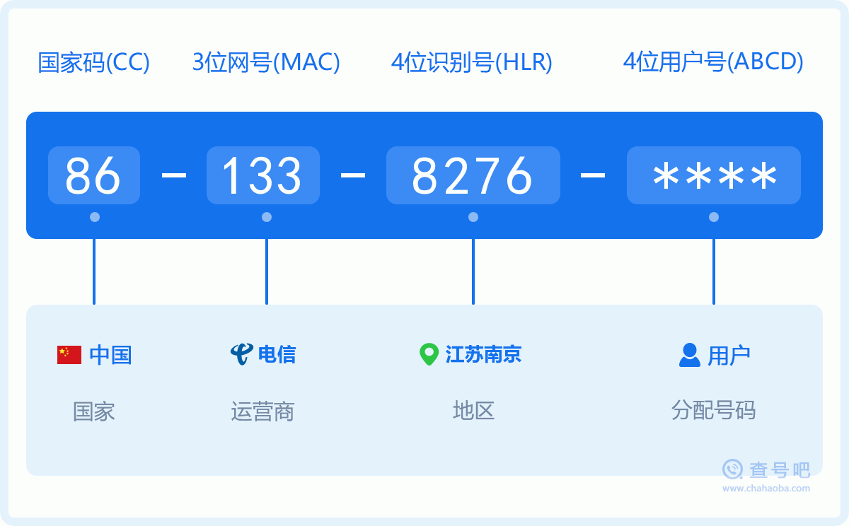 手机号码1338276含义
