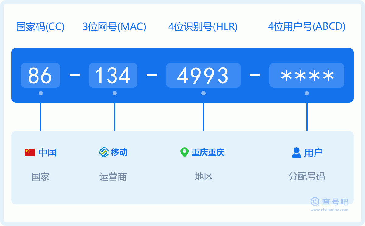 手机号码1344993含义
