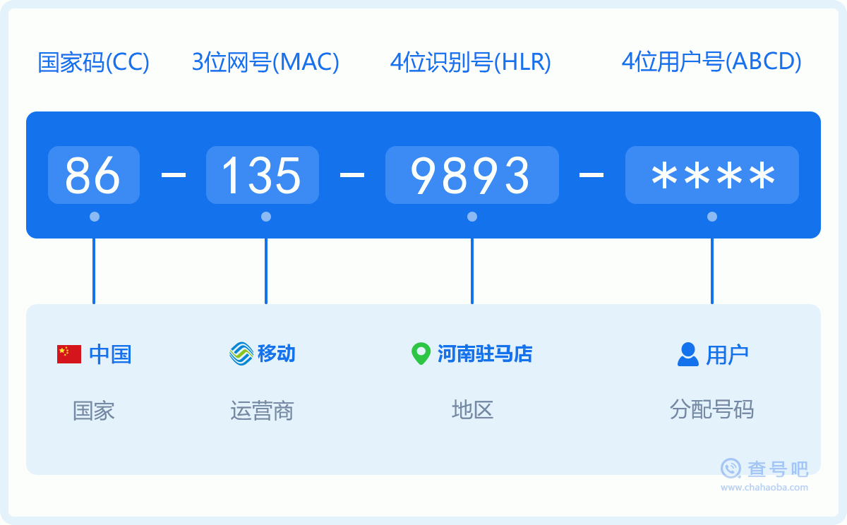 手机号码1359893含义