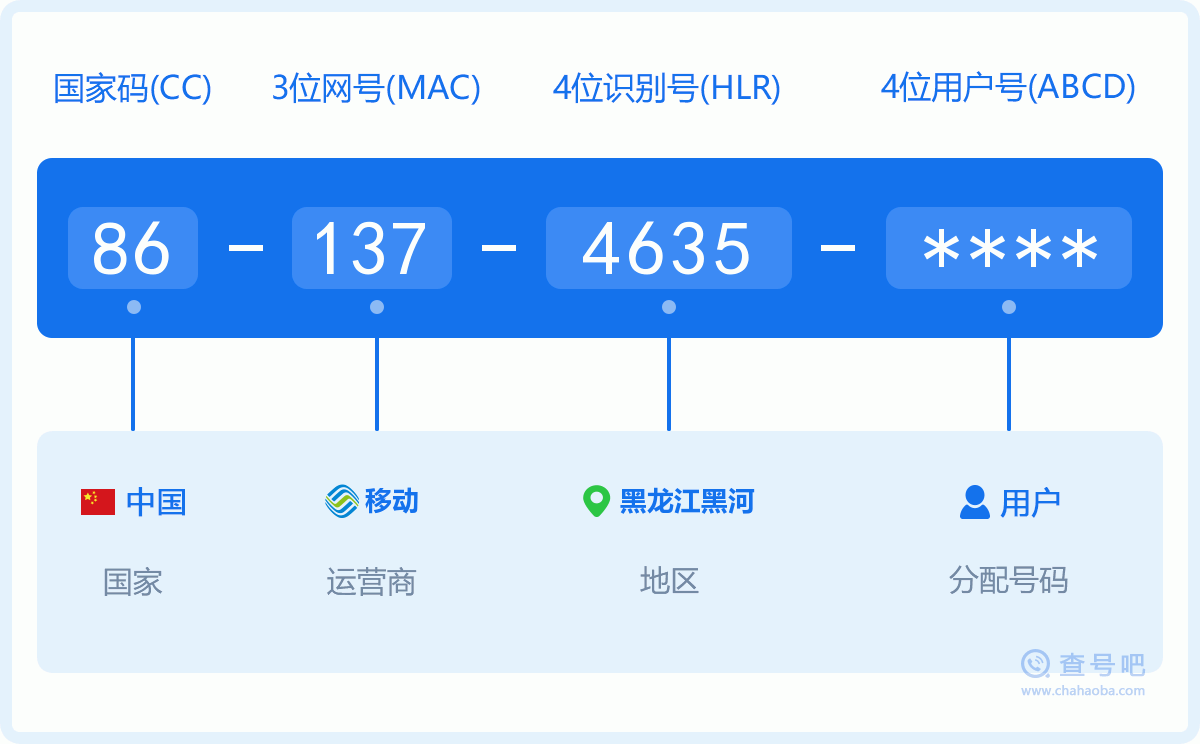 手机号码1374635含义