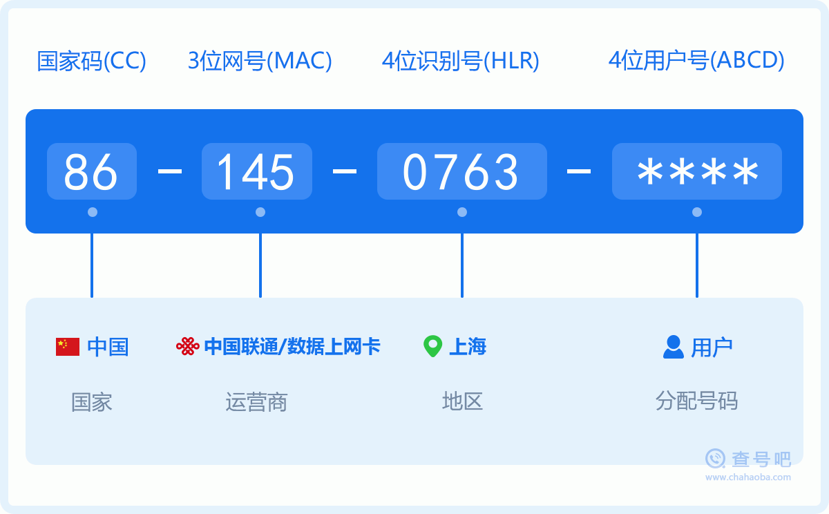 手机号码1450763含义