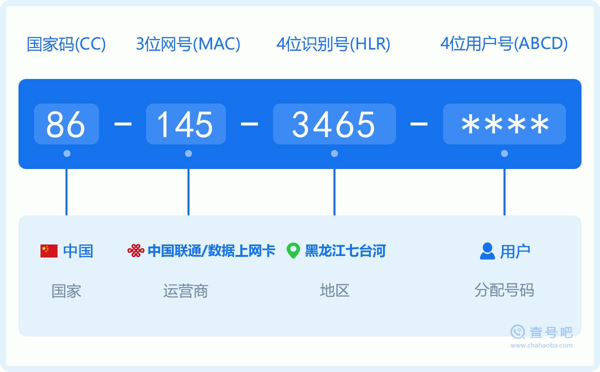 手机号码1453465含义