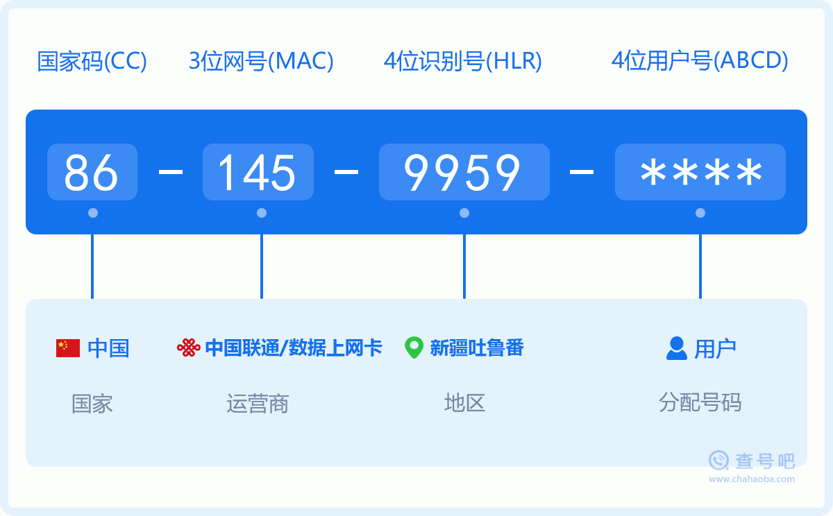 手机号码1459959含义