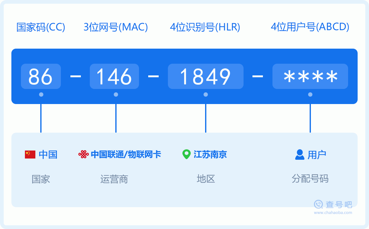 手机号码1461849含义
