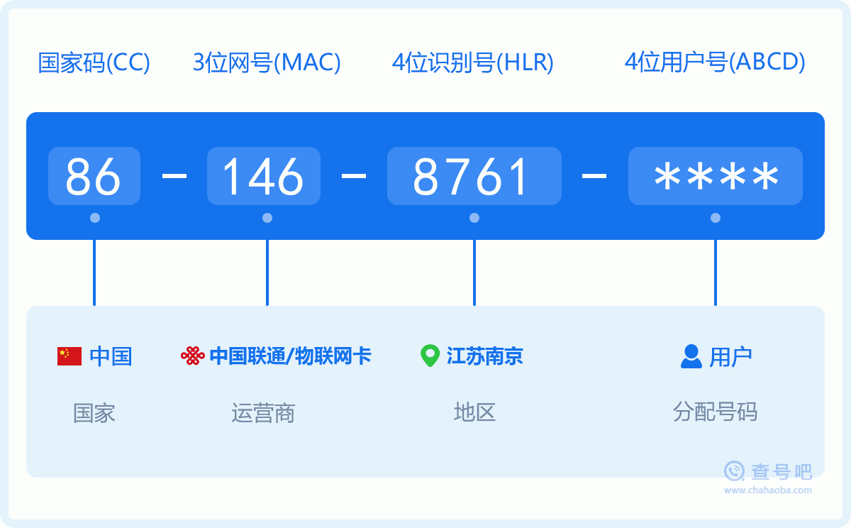 手机号码1468761含义