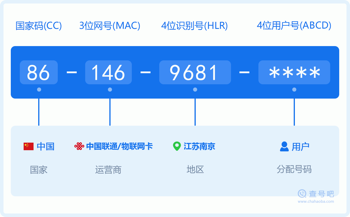 手机号码1469681含义