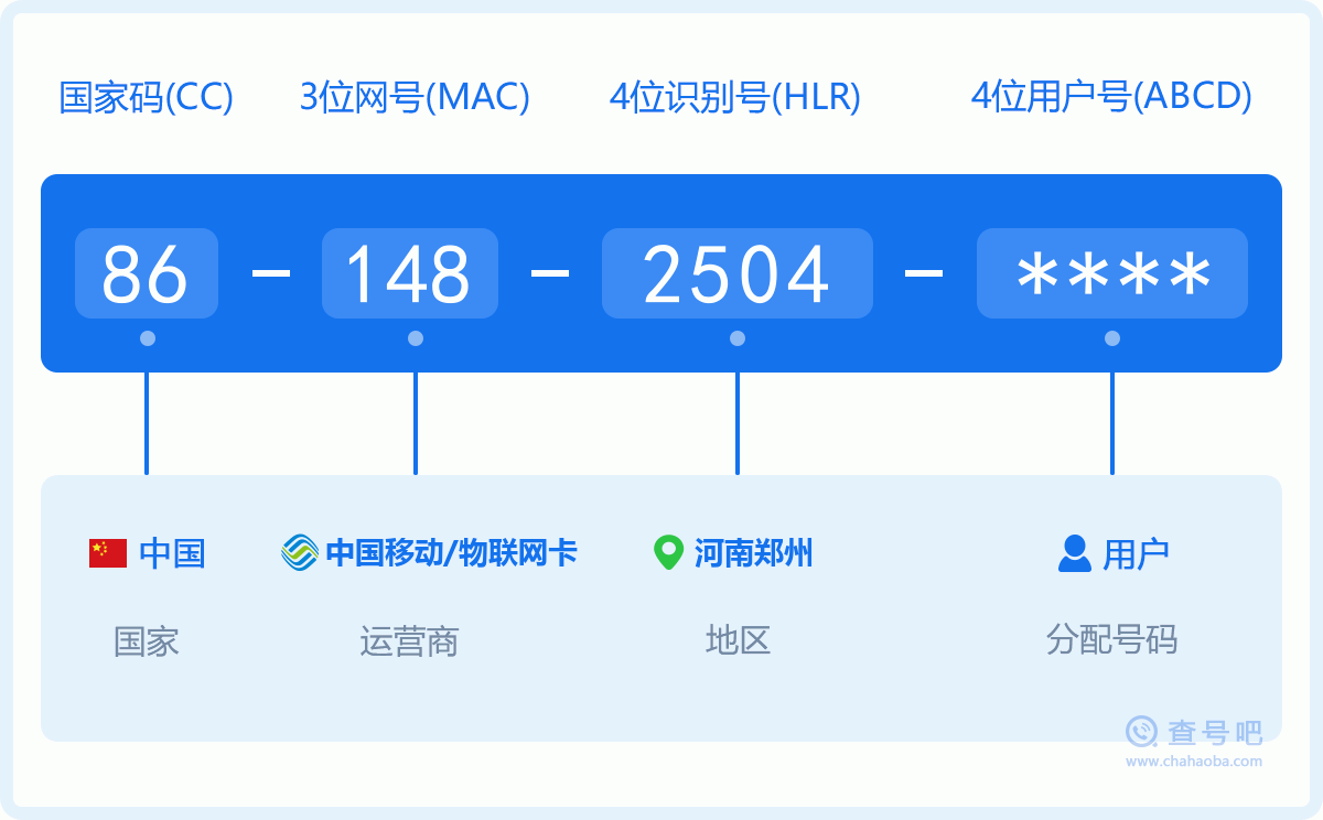 手机号码1482504含义