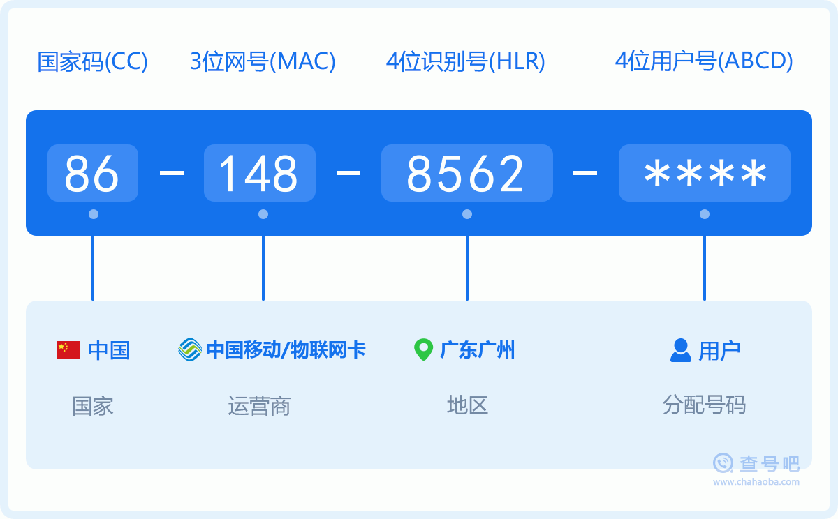 手机号码1488562含义
