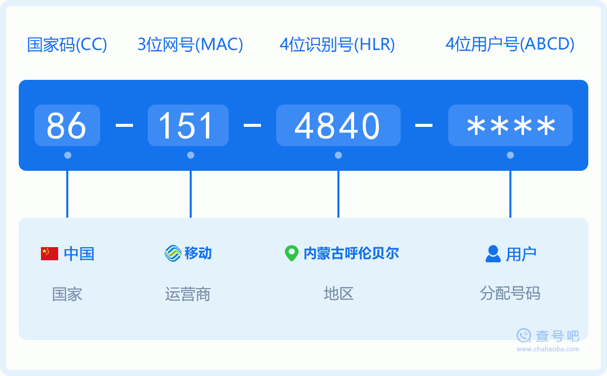 手机号码1514840含义
