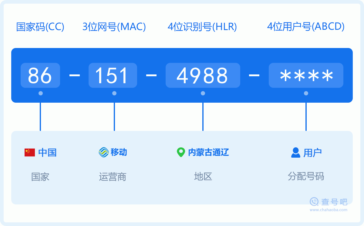 手机号码1514988含义