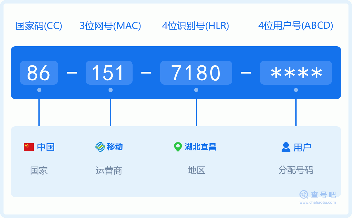 手机号码1517180含义