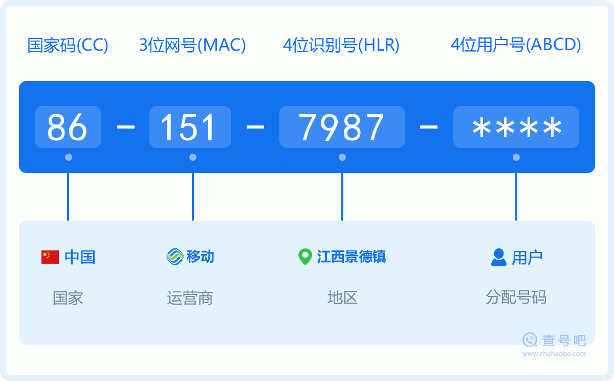 手机号码1517987含义
