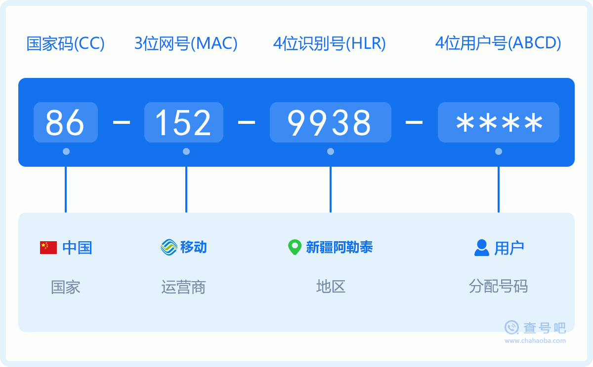 手机号码1529938含义