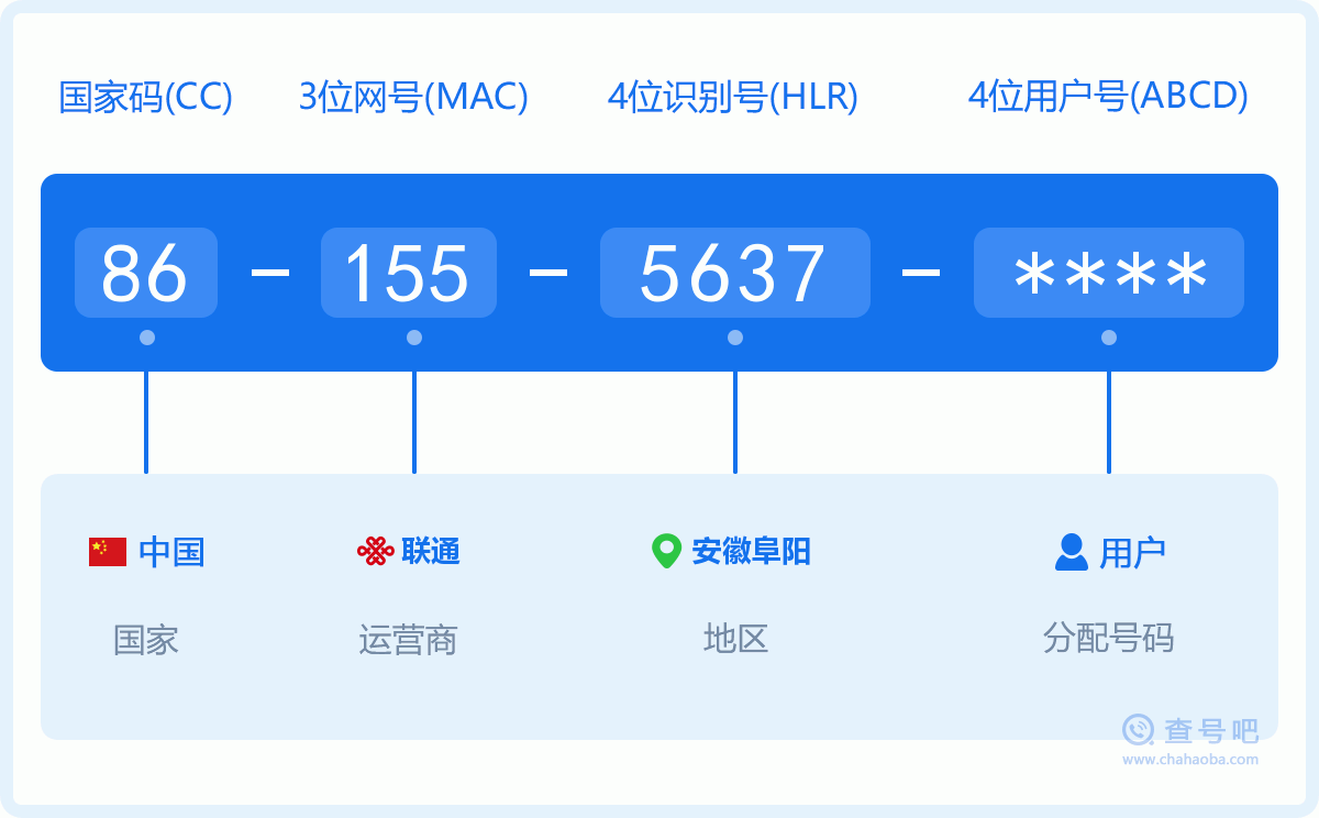 手机号码1555637含义