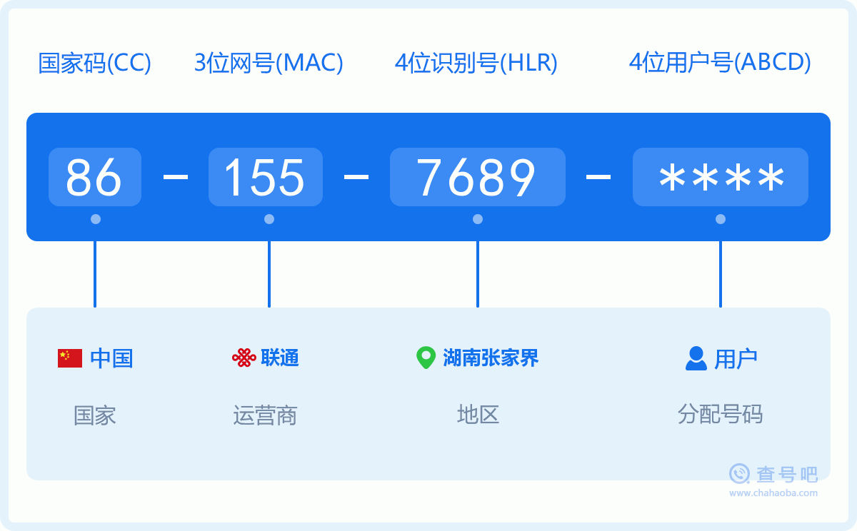 手机号码1557689含义