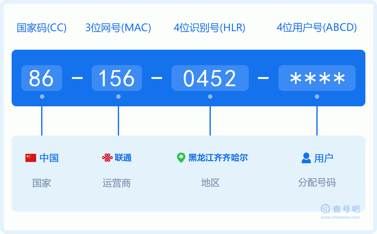 手机号码1560452含义