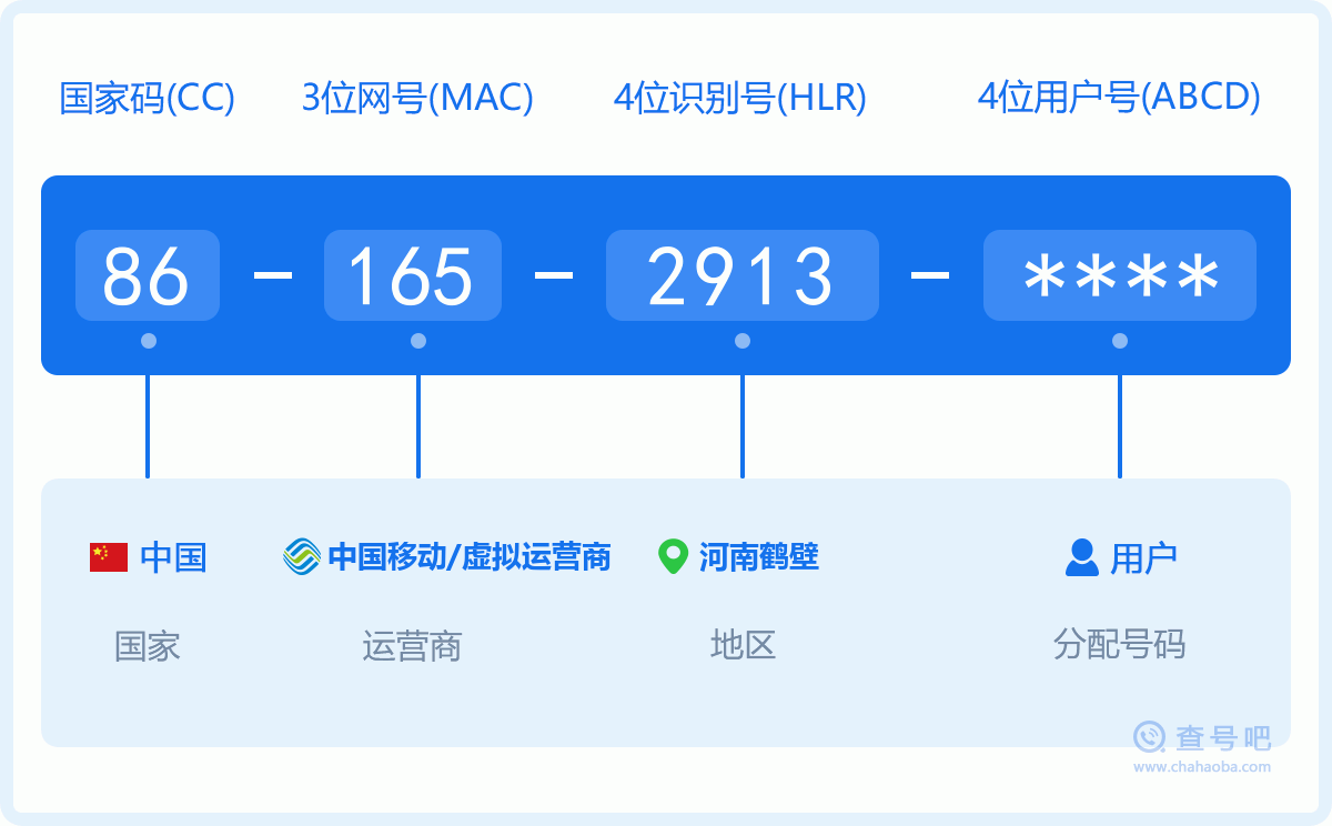 手机号码1652913含义