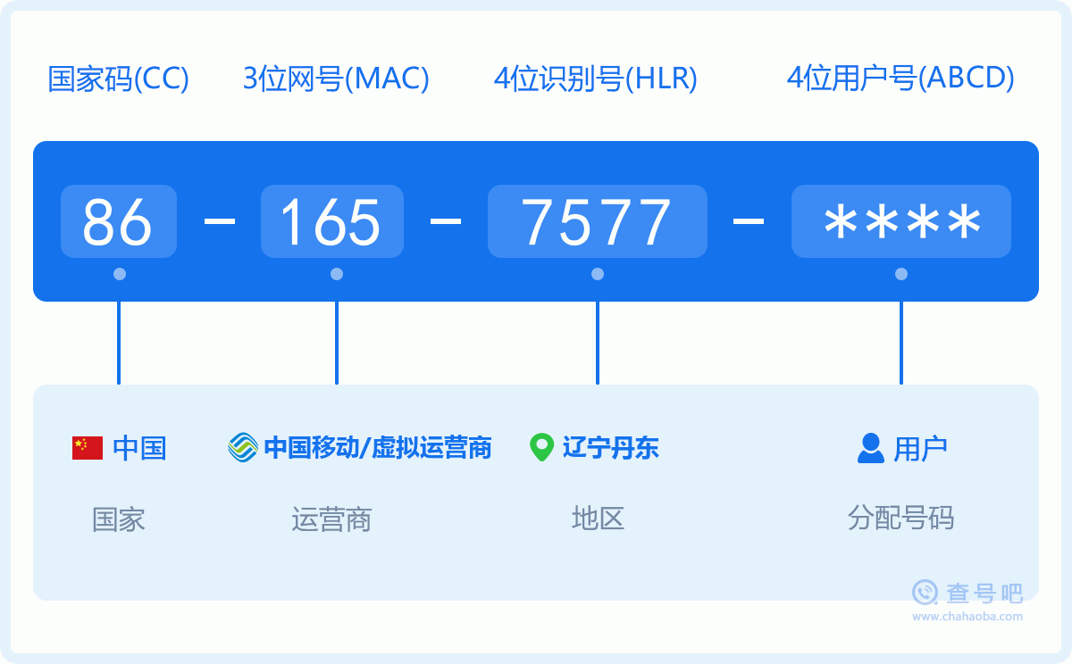 手机号码1657577含义
