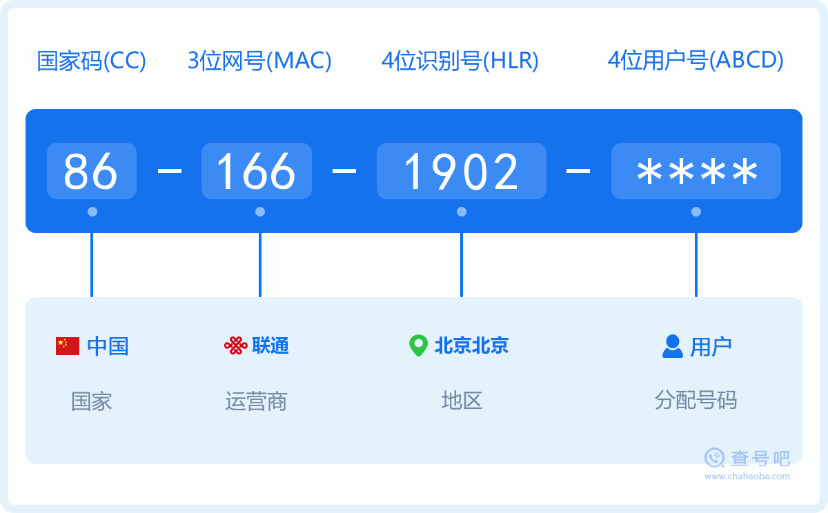 手机号码1661902含义