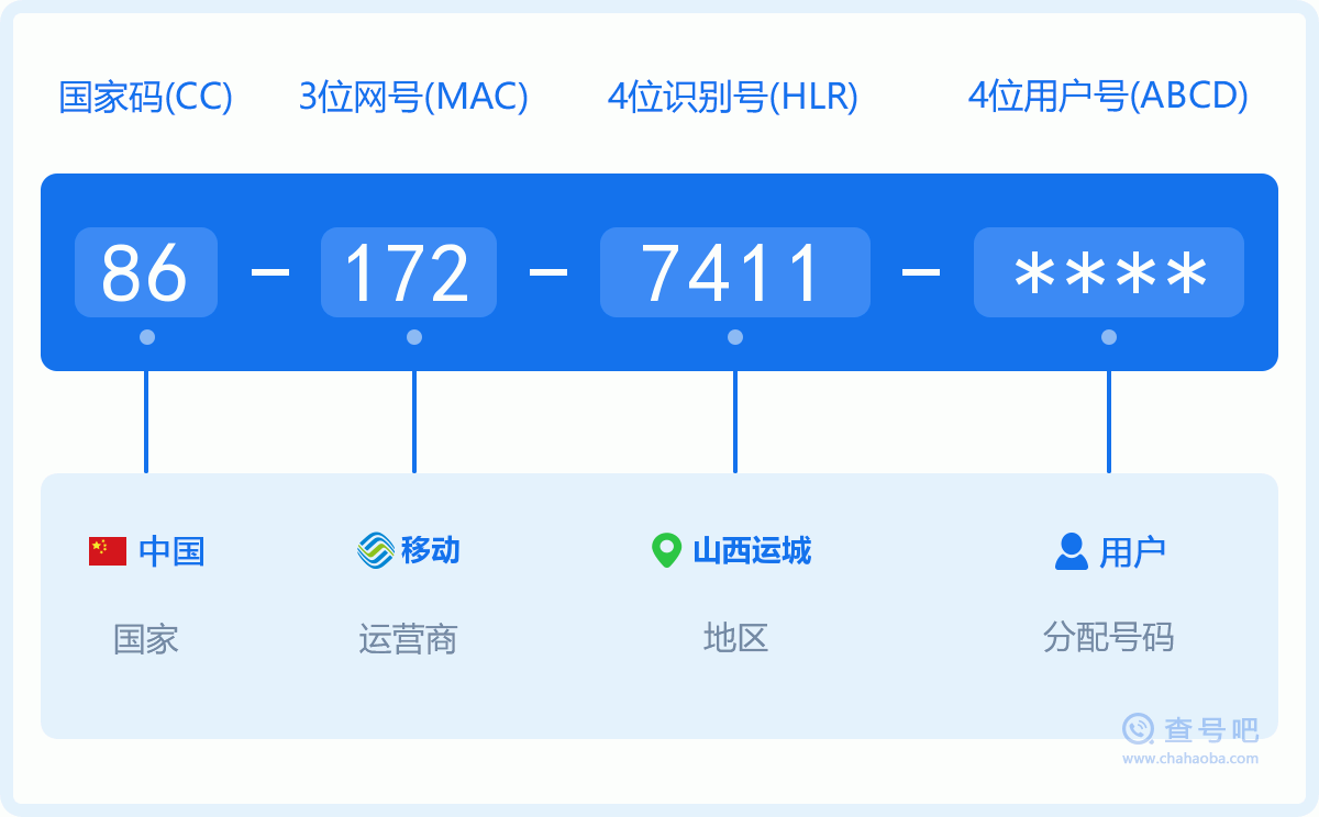 手机号码1727411含义