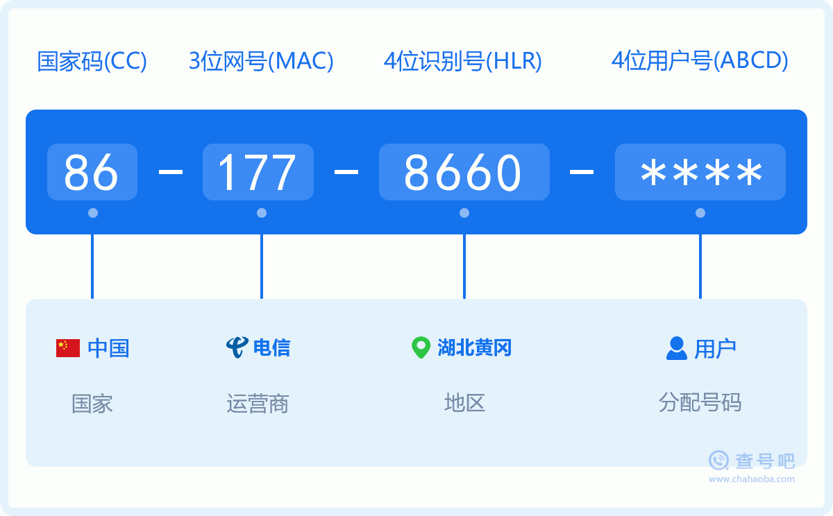 手机号码1778660含义