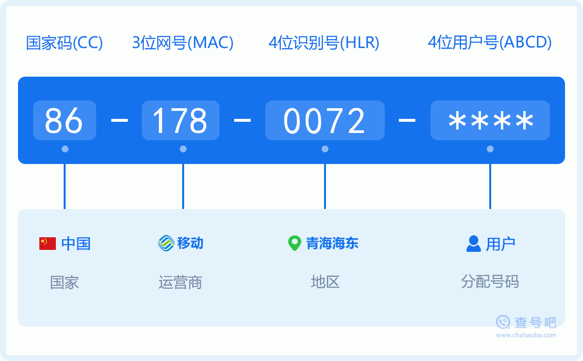 手机号码1780072含义