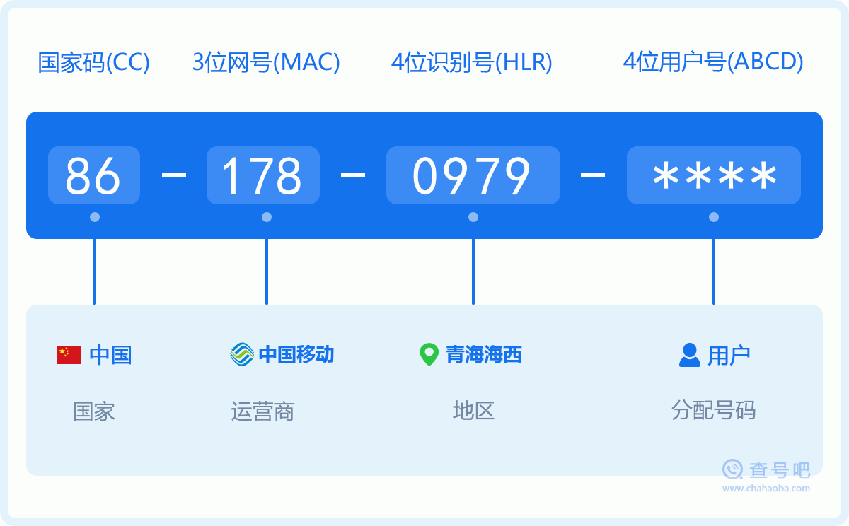 手机号码1780979含义