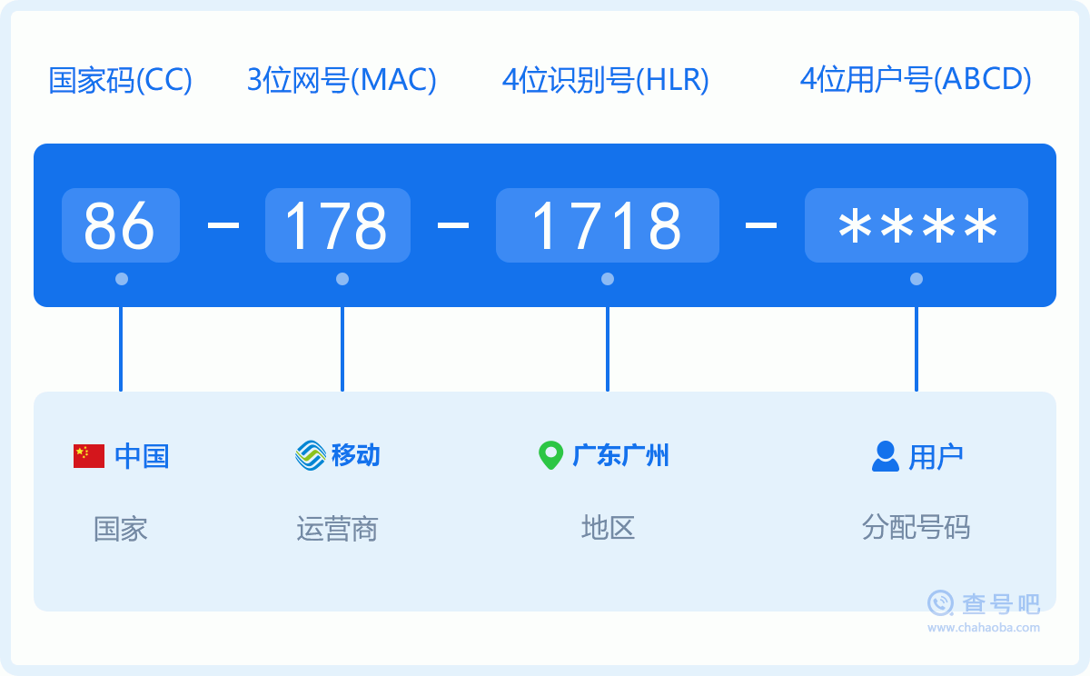 手机号码1781718含义