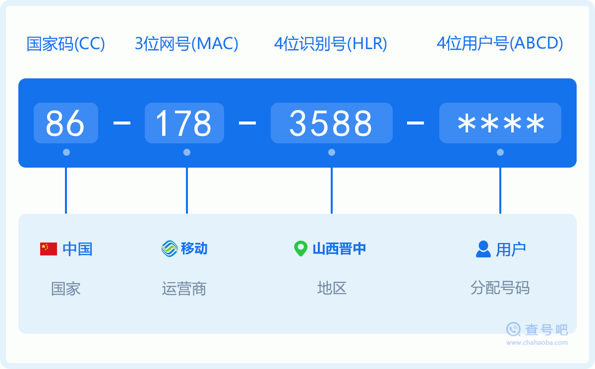手机号码1783588含义
