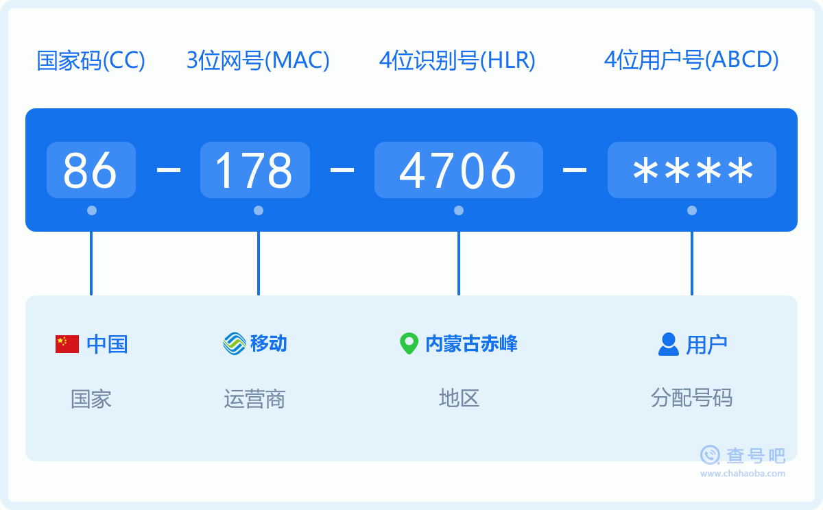 手机号码1784706含义