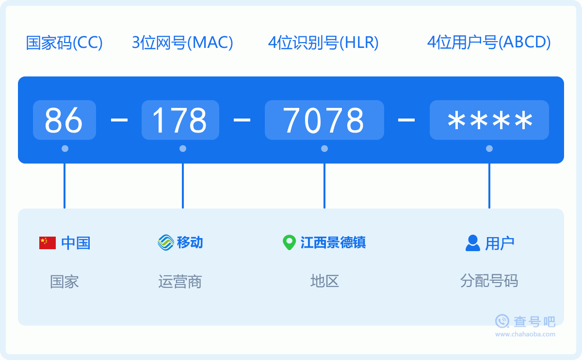 手机号码1787078含义