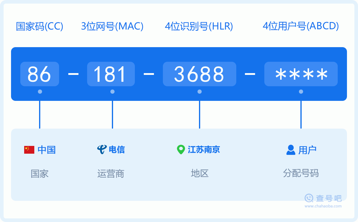 手机号码1813688含义