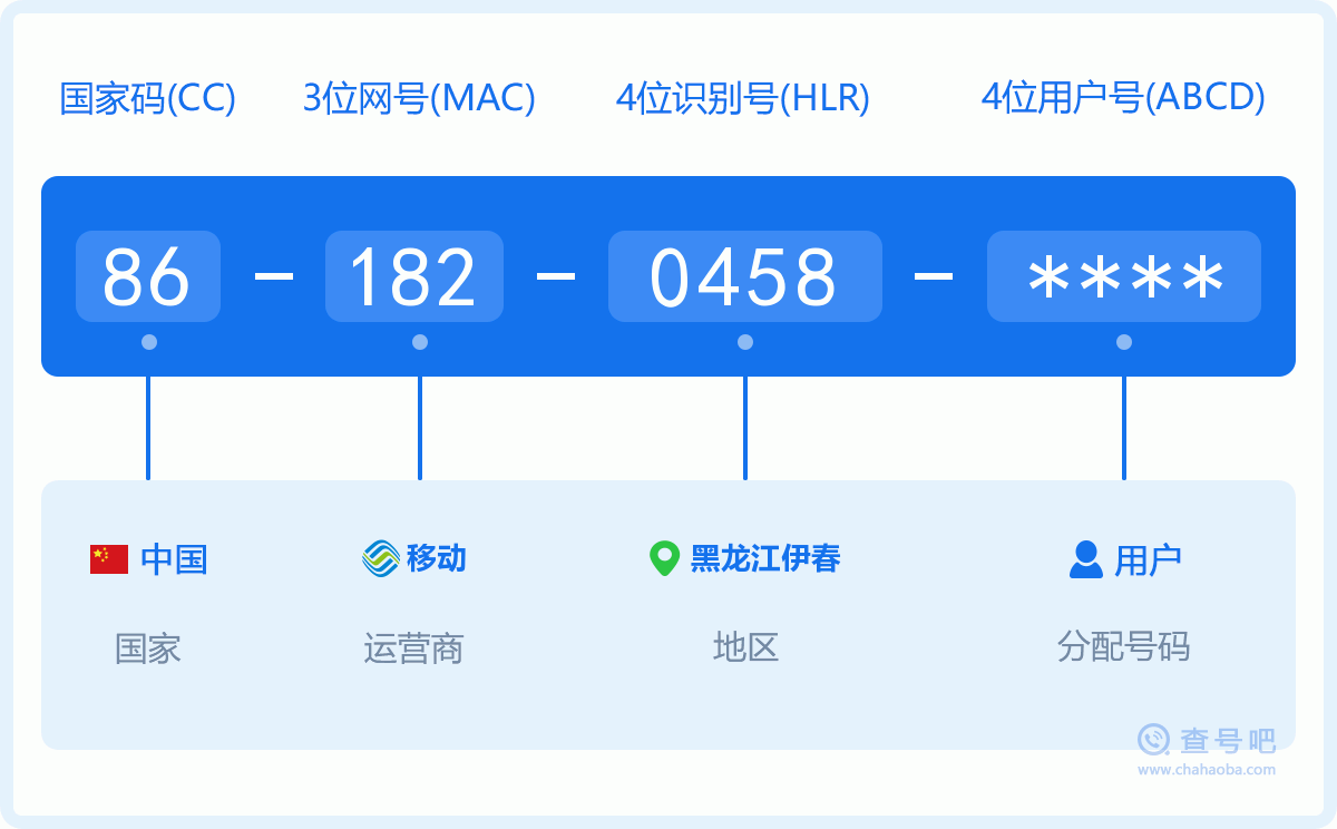 手机号码1820458含义