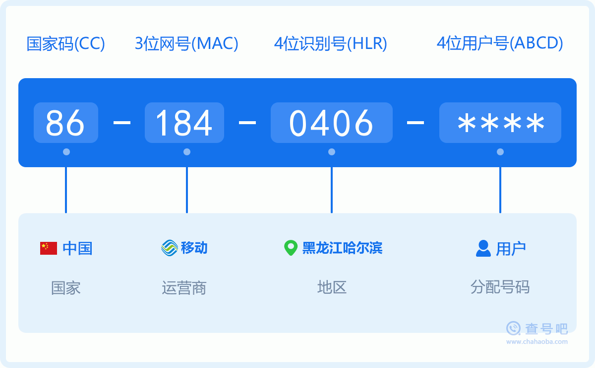 手机号码1840406含义