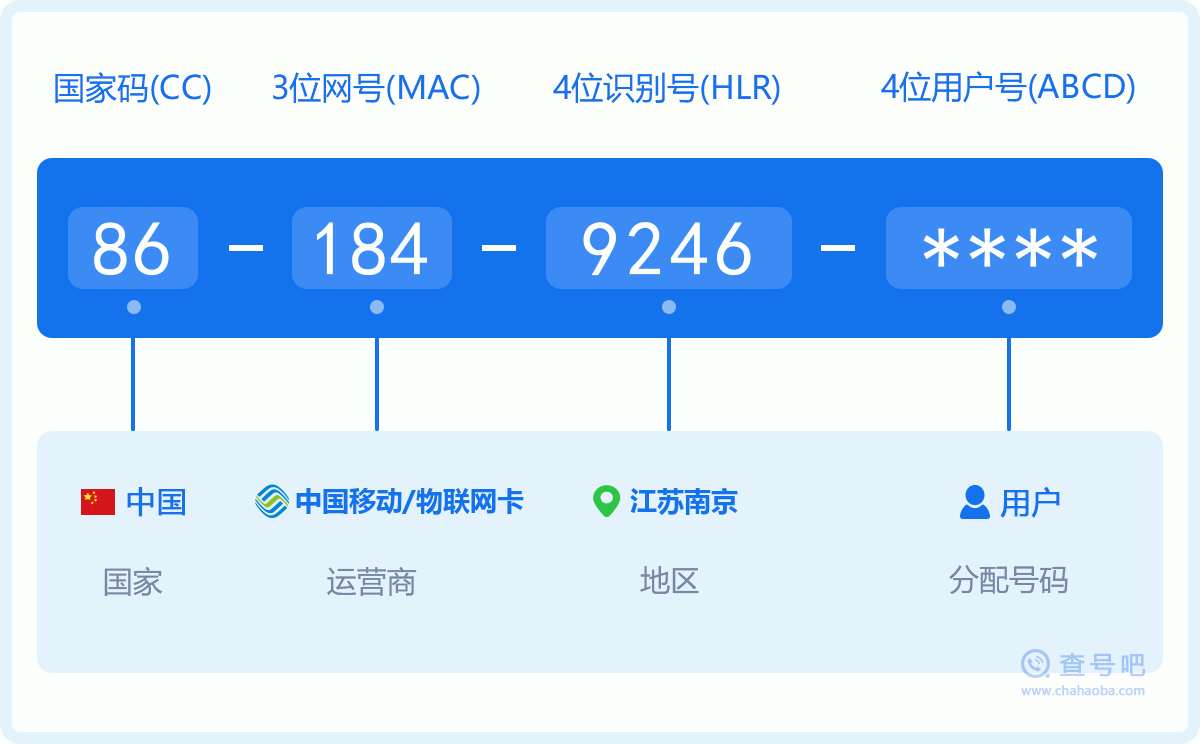 手机号码1849246含义