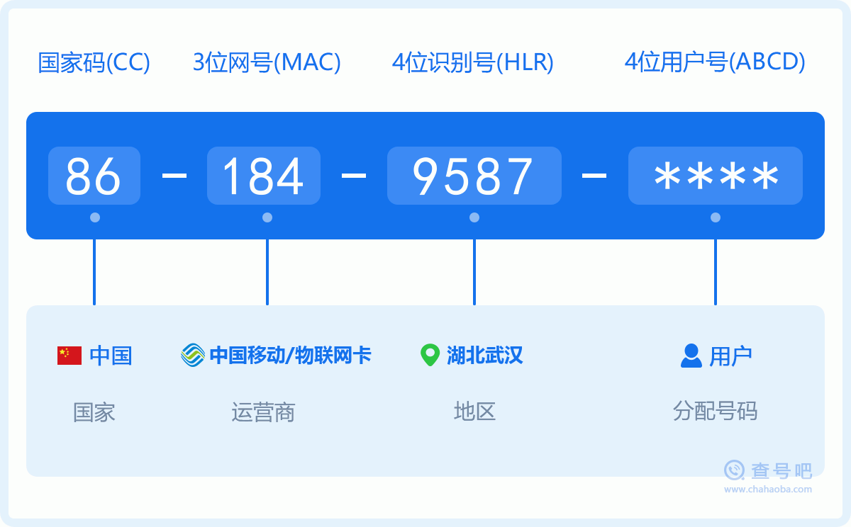 手机号码1849587含义