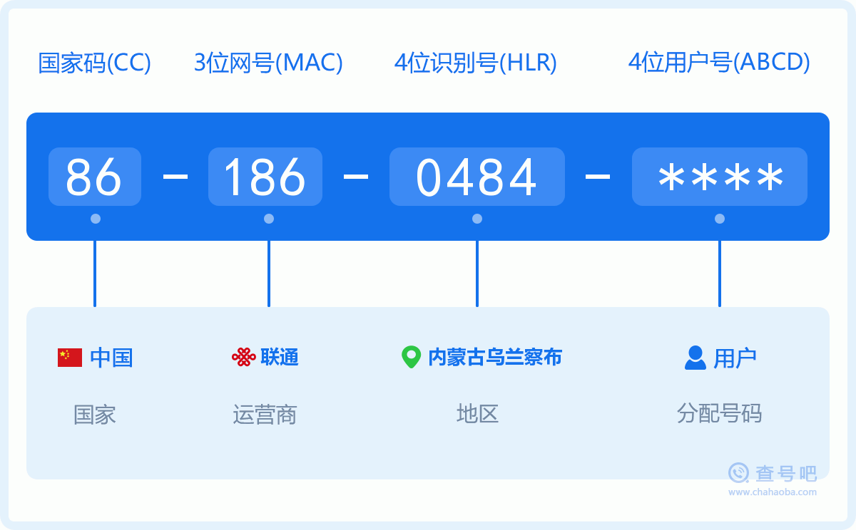 手机号码1860484含义