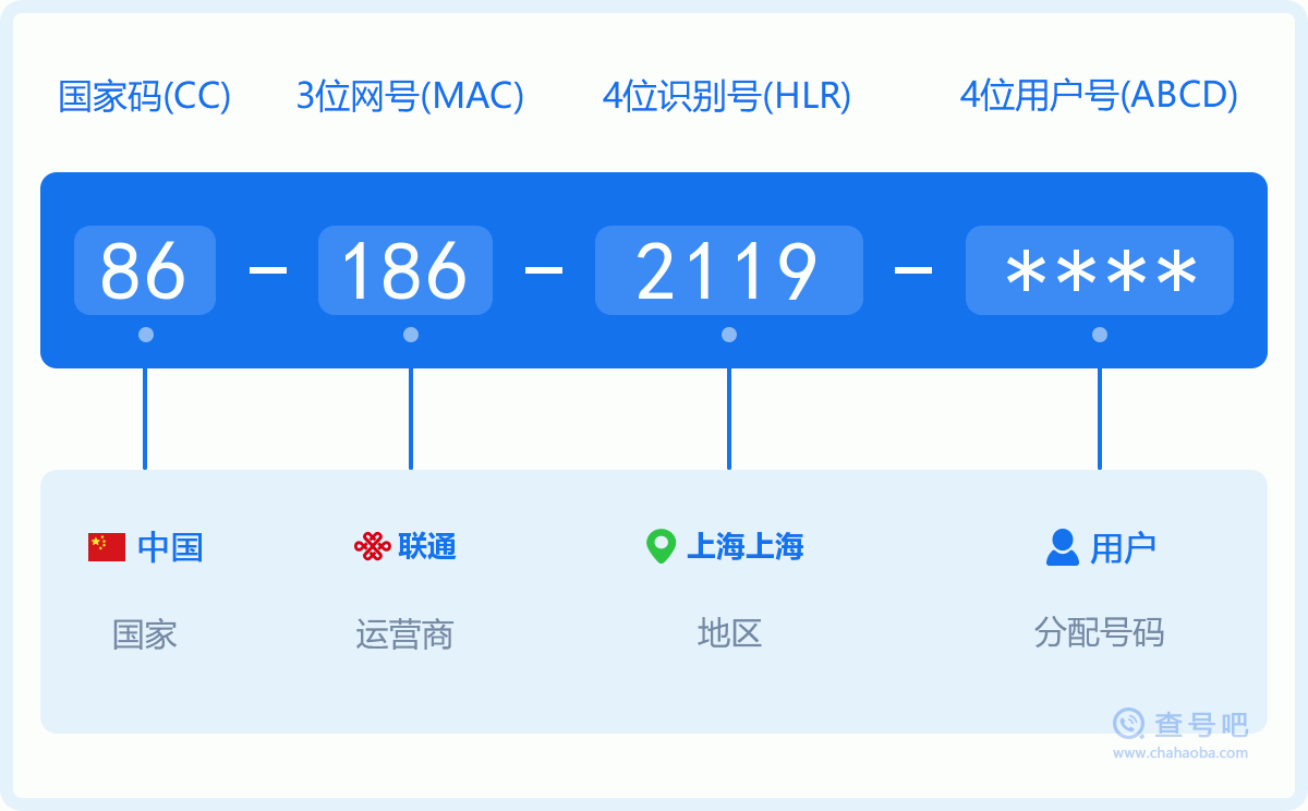 手机号码1862119含义