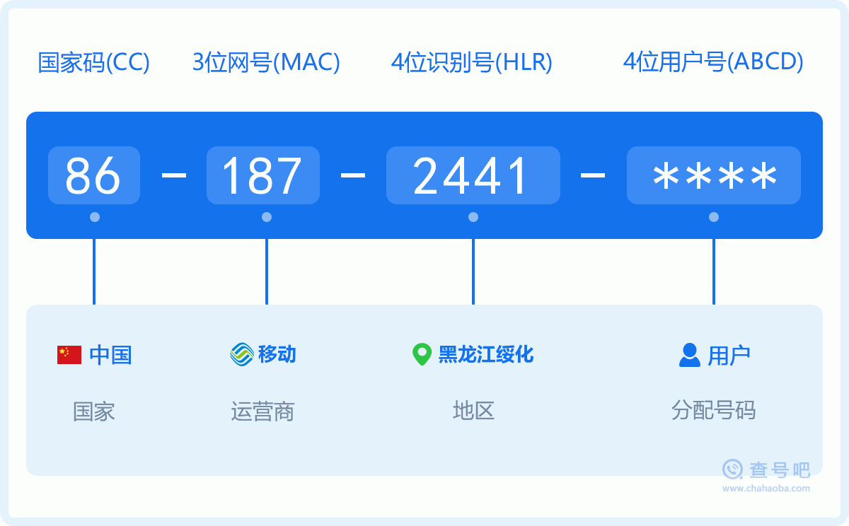 手机号码1872441含义