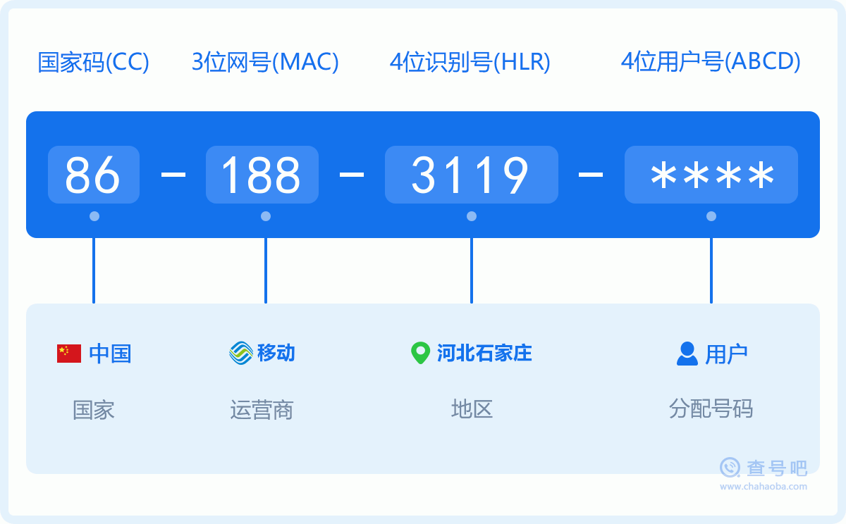 手机号码1883119含义
