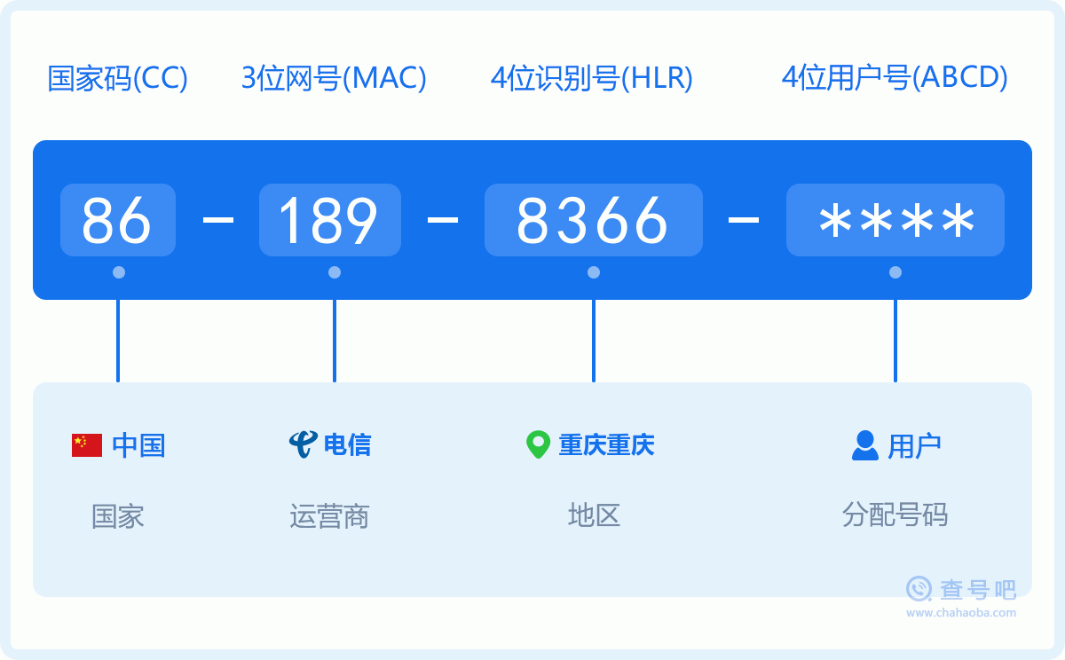 手机号码1898366含义
