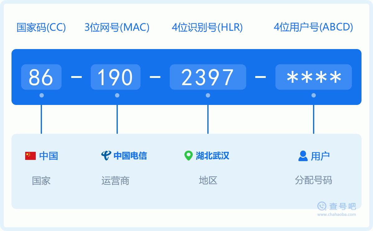手机号码1902397含义