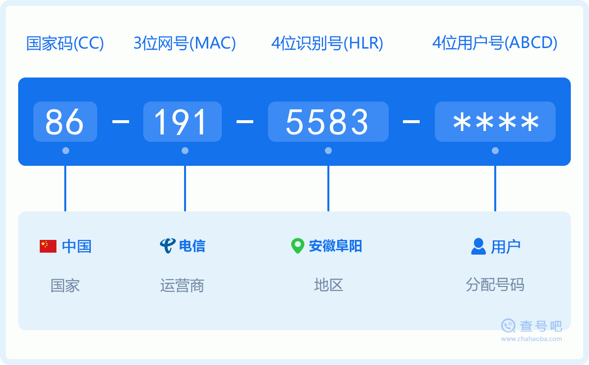 手机号码1915583含义