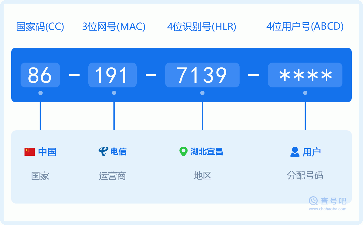 手机号码1917139含义