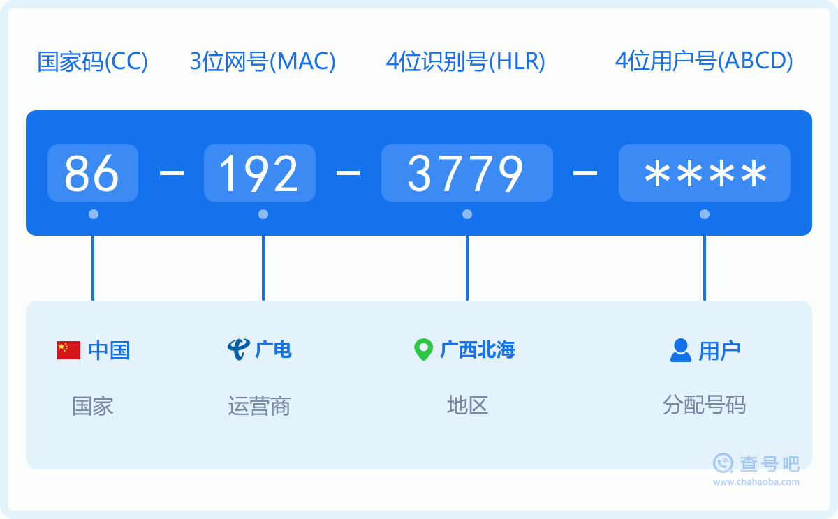 手机号码1923779含义