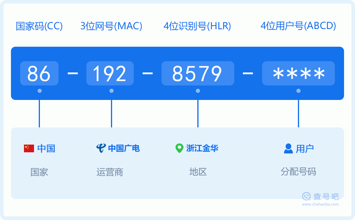 手机号码1928579含义
