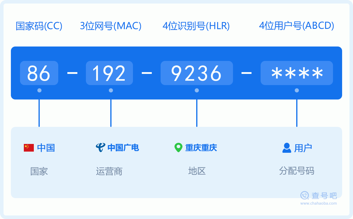 手机号码1929236含义